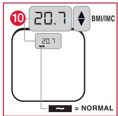 TERRAILLON FAMILY BODY CONTROL - CpeIaJIbHbIe COo6UeHNr - 10