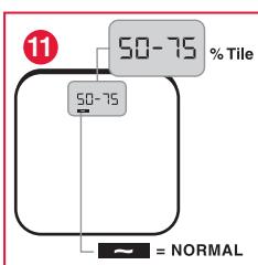 TERRAILLON FAMILY BODY CONTROL - B.2 Indicações dos resultados paracriancies e adolescentes - 3