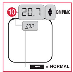 TERRAILLON FAMILY BODY CONTROL - B.1 Oznaczenia wyników dla osoby dorosnej - 2