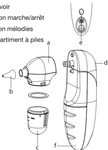 TERRAILLON NASAL CARE SYSTEM 10 - Description du produit : - 1