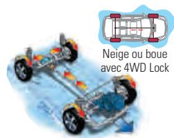 HYUNDAI IX55 - Transmission intégrale - 4