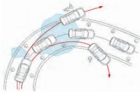 HYUNDAI IX55 - La sécurité sans compromis - 5