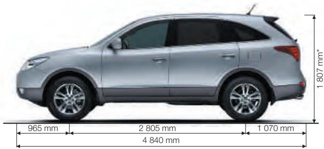 HYUNDAI IX55 - Les garanties Hyundai - 3