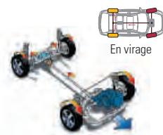 HYUNDAI IX55 - Transmission intégrale - 2