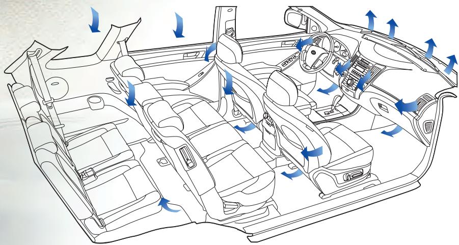HYUNDAI IX55 - Instrumentation bleutée - 1