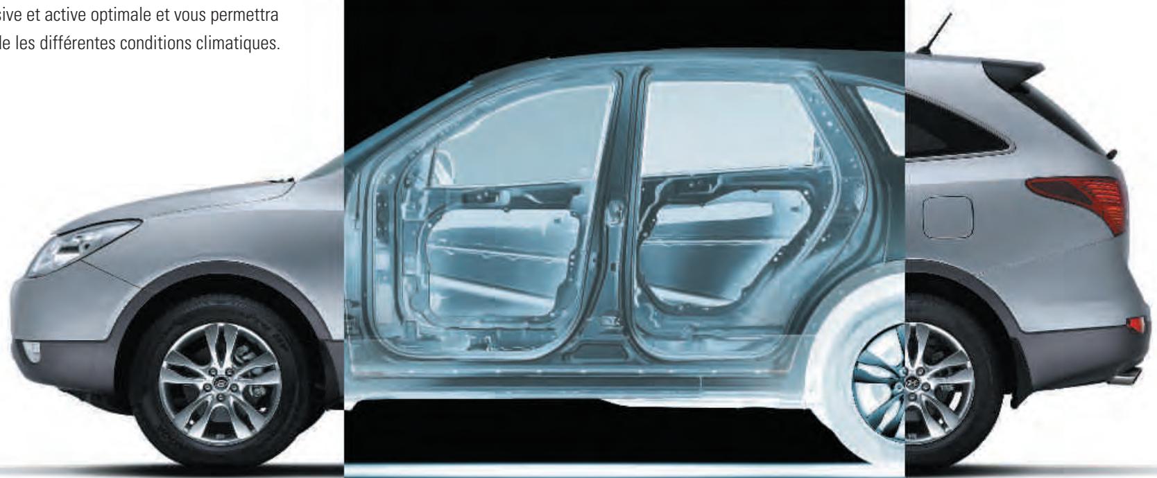 HYUNDAI IX55 - La sécurité sans compromis - 1