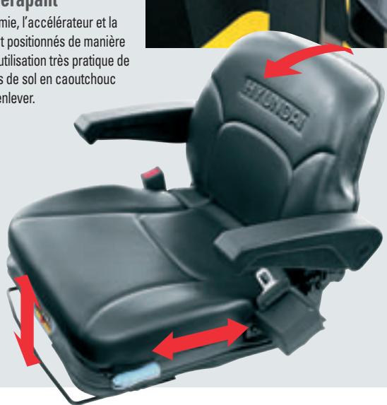 HYUNDAI 20BH-7 - Position optimale de la pédale et tapis antidérapant - 2
