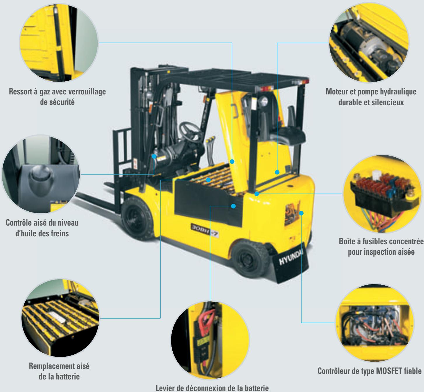 HYUNDAI 25BH-7 - Maintenance aisee - 1
