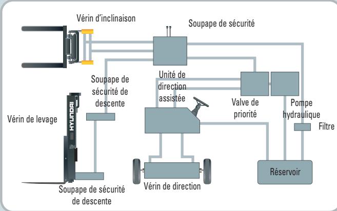 HYUNDAI HDF70-7S - Performances rapides et stables - 1