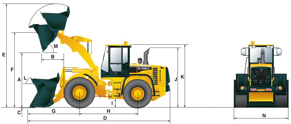 HYUNDAI HL740-9 - Specifications - 1