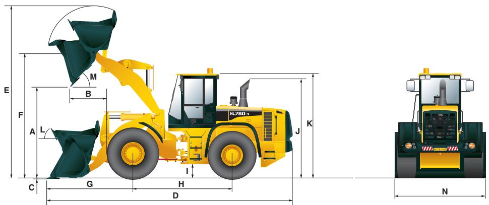 HYUNDAI HL780-9 - Specifications - 1