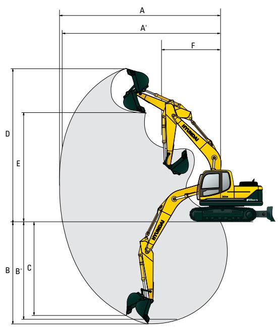 HYUNDAI R140-9 - Dimensions et rayon d'action - 1