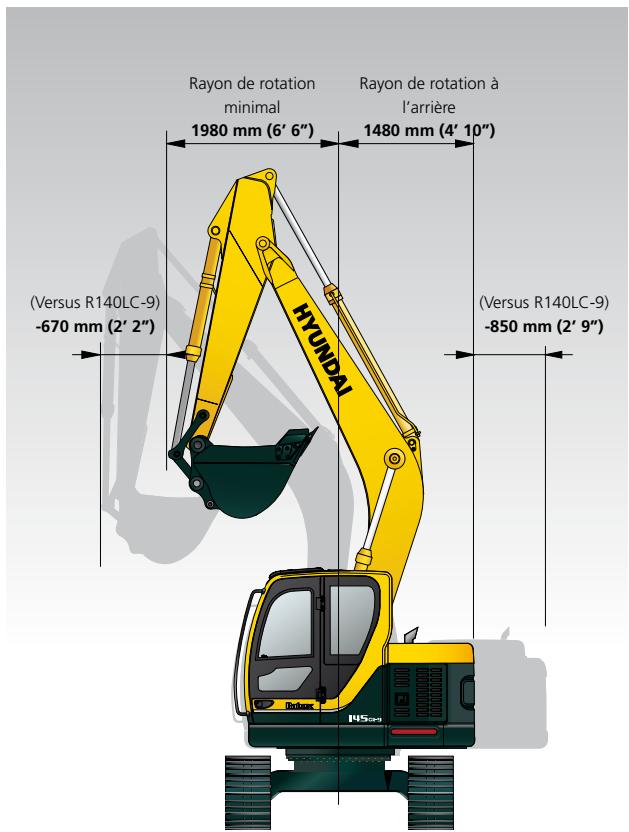 HYUNDAI R145LCR-9 - Résistance structurelle - 1