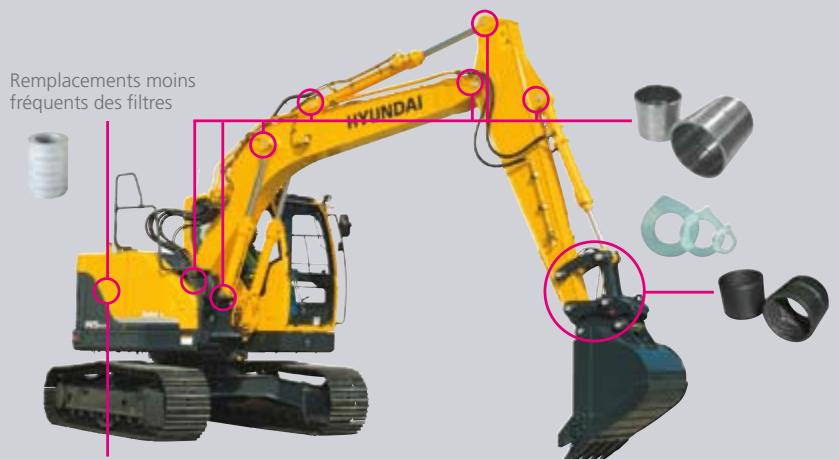 HYUNDAI R145LCR-9 - Composants à durabilité accrue - 1