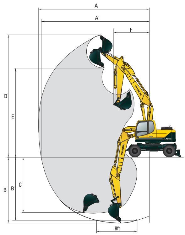 HYUNDAI R170W-9 - RAYONS D'ACTION R170W-9 / FLECHE ARTICULEE - 1