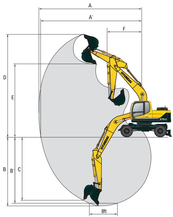 HYUNDAI R170W-9 - RAYONS D'ACTION R170W-9 / FLECHE MONO - 1