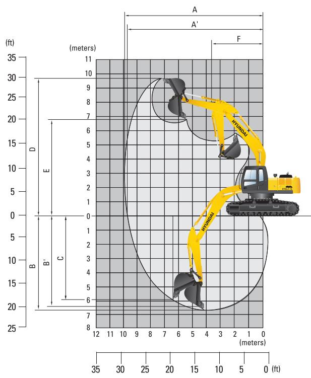 HYUNDAI R210LC-7A - Dimensions et rayon d'action - 4