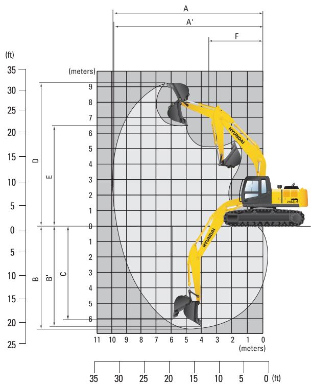HYUNDAI R210LC-7A - Rayon d'action R210LC-7A - 1