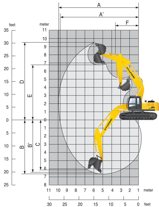 HYUNDAI R210LC-7A - Rayon d'action R210NLC-7A Flèche en une piece - 1