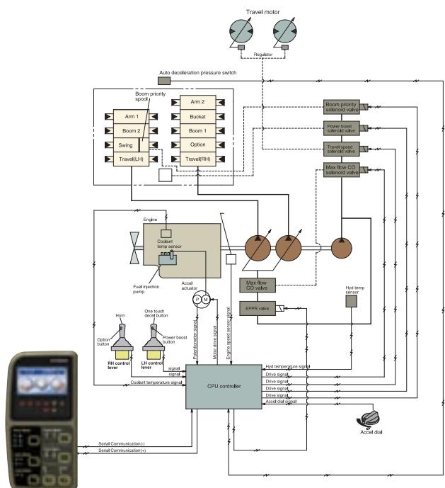 HYUNDAI R210LC-7A - Système hydraulique perfectionné - 1