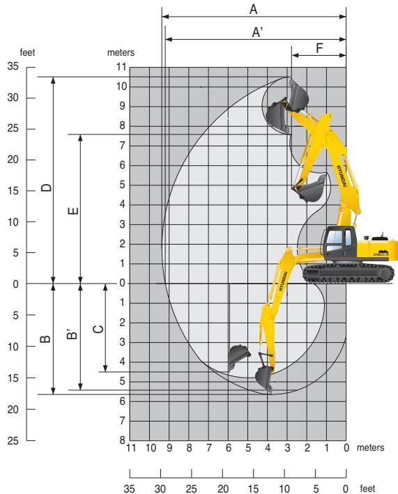 HYUNDAI R210LC-7A - Dimensions et rayon d'action - 5