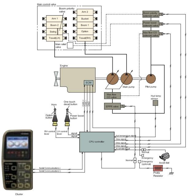 HYUNDAI R250LC-7A - Système hydraulique perfectionné - 1