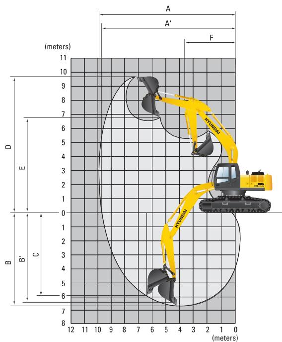 HYUNDAI R250LC-7A - Rayons d'action R250LC-7A Chàssis Haut - 1