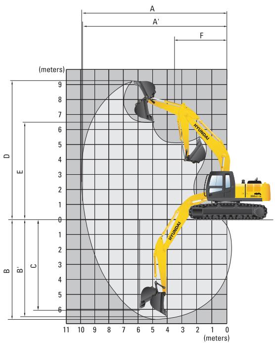 HYUNDAI R250LC-7A - Dimensions et Rayons d'action - 4