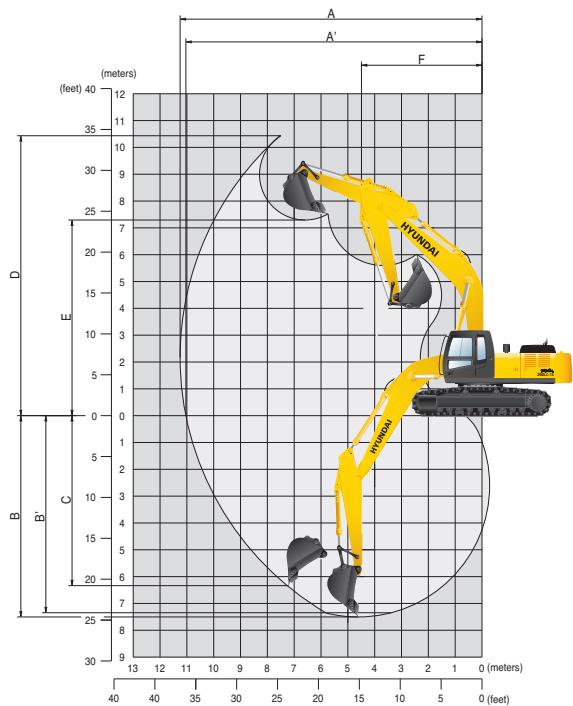 HYUNDAI R360LC-7A - Rayons d'action - 1