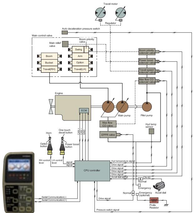 HYUNDAI R360LC-7A - Système hydraulique perfectionné - 1