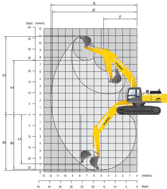 HYUNDAI R500LC-7A - Rayons d'action - 1