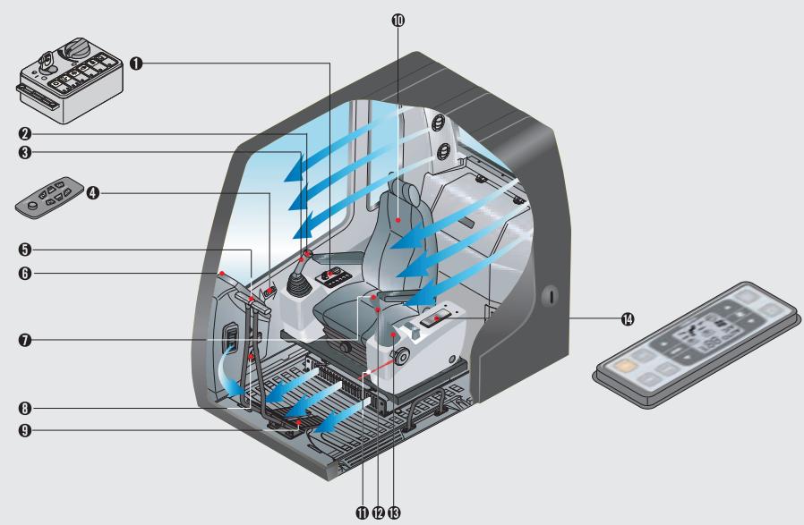 HYUNDAI R500LC-7A - Essuie-glace relevable et Projecteurs sur la cabine - 1