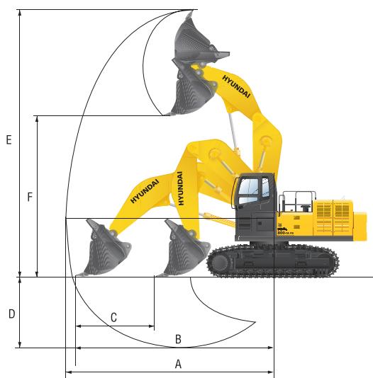 HYUNDAI R800LC-7A - Rayons d'action R800-7A FS (Pelle hydraulique en butte) - 1