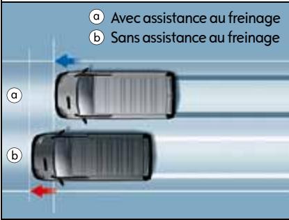 OPEL VIVARO - Opel vivaro. sécurité. - 2