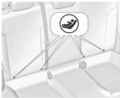 OPEL ASTRA IV - Systèmes de sécurité pour infant ISOFIX - 1
