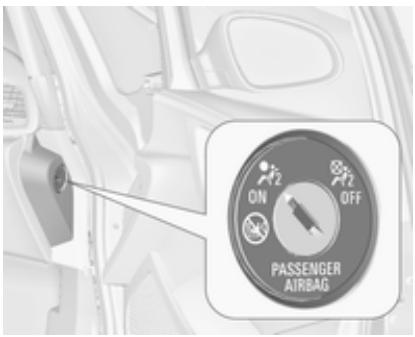 OPEL ASTRA IV - Désactivation d'airbag - 1