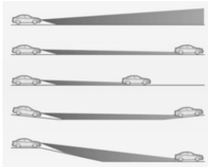 OPEL ASTRA IV - Portée de feux intelligente avec activation automatique des feux de route - 1