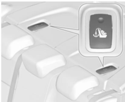 OPEL ASTRA IV - Systèmes de sécurité pour infant top-tether - 1