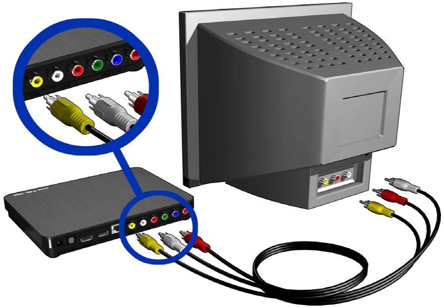 WESTERN DIGITAL TV LIVE HUB - Connexion AV composite (définition standard) - 1