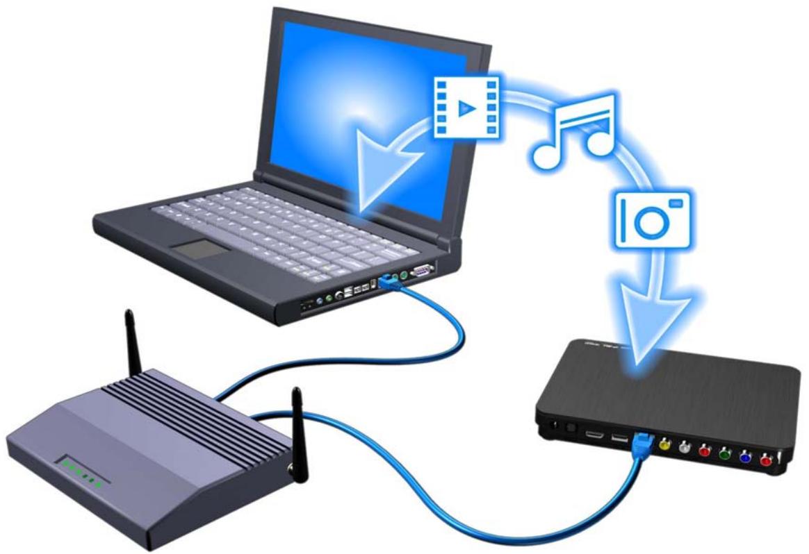 WESTERN DIGITAL TV LIVE HUB - Étape 3 – chargement du contenu sur votre media center - 1