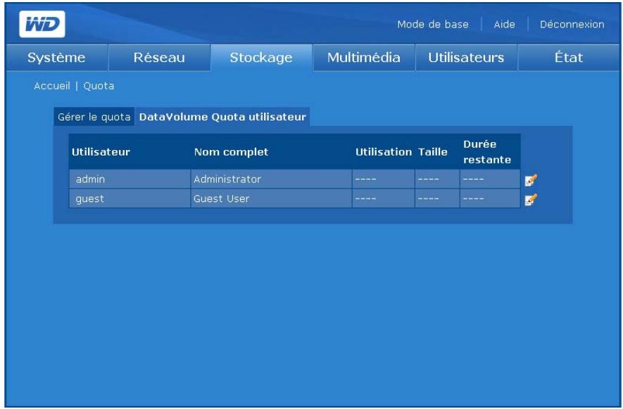 WESTERN DIGITAL WD SHARESPACE - Quota utiliser datavolume ou extendvolume - 1