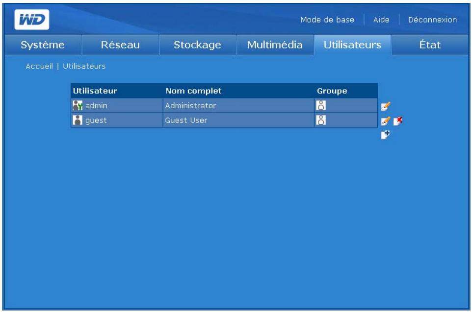 WESTERN DIGITAL WD SHARESPACE - Utilisateurs - 2