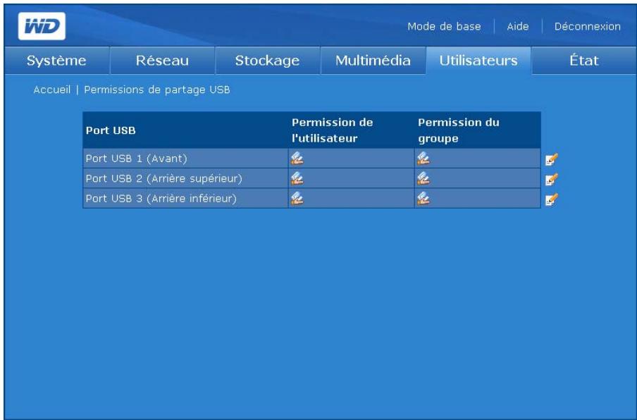 WESTERN DIGITAL WD SHARESPACE - Permission de partages USB - 2