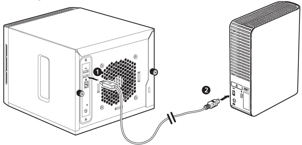 WESTERN DIGITAL WD SHARESPACE - Pour partager des données sur un disque USB : - 2