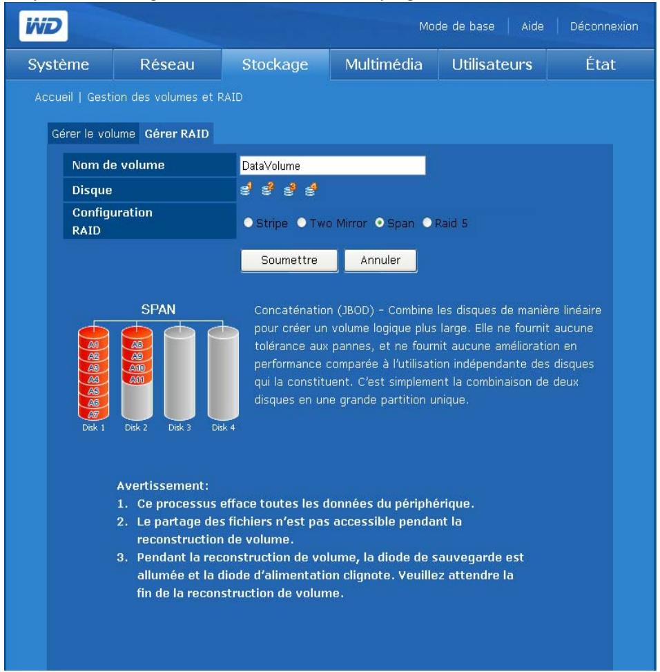 WESTERN DIGITAL WD SHARESPACE - Gestion RAID - 4