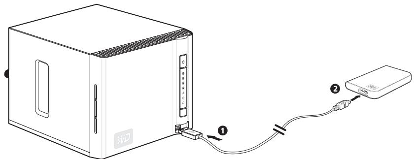 WESTERN DIGITAL WD SHARESPACE - Pour sauvegarder vers un disque USB : - 1