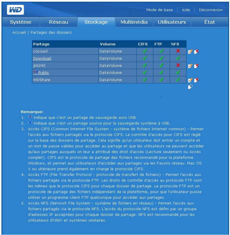 WESTERN DIGITAL WD SHARESPACE - Partage des dossiers - 3