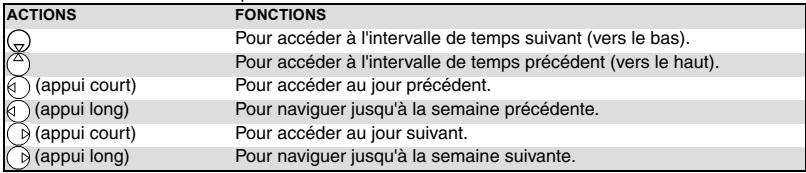 MITSUBISHI M430I - Les actions suivantes sont disponibles : - 3