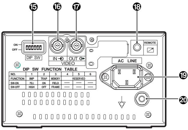 MITSUBISHI P93W - NOMS Et fonctions des interrupeurs et des commandes - 1