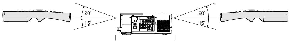 MITSUBISHI XL5950LU - Rayon d'action (pour le système de commande sans cable) - 1
